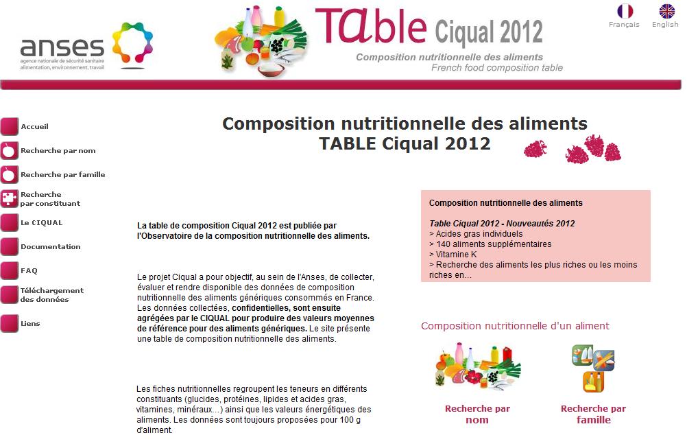Table CIQUAL 2012