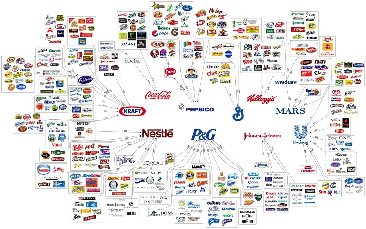 La gestion des grandes marques particulièrement complexe dans l'agroalimentaire. La gestion des grandes marques particulièrement complexe dans l'agroalimentaire.
