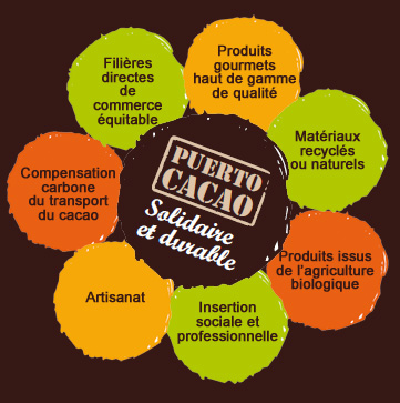 puerto-cacao-graphique4