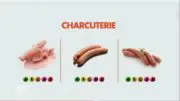 polémique étiquetage aliments
