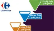 Étiquetage nutritionnel : Des scientifiques fustigent l&rsquo;étiquetage de Carrefour