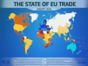 Les accords commerciaux stimuleraient le secteur agroalimentaire de l&rsquo;UE