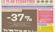 Plan Écoantibio : baisse de 37% de l&rsquo;exposition des animaux aux antibiotiques