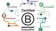 Illycaffè devient B Corp