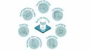 Eco-conception : Keendoo enrichit sa suite logicielle PLM-MDM-PIM pour le secteur agroalimentaire
