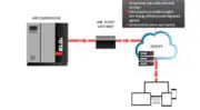 Équipements : ELGi dévoile Air~Alert, un système intelligent de surveillance et d&rsquo;alerte à distance pour les systèmes d&rsquo;air comprimé