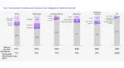 Vers une consolidation du secteur de l&rsquo;industrie des boissons