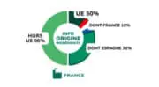 Consommation : L&rsquo;origine des produits au centre des préoccupations des Français
