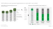 Les PME et ETI agroalimentaires face à un mur d’investissements