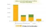 Filière foie gras en Nouvelle-Aquitaine : L’ObSAF pointe un modèle « sous perfusion » de subventions publiques