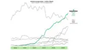 En 6 ans, la PME française HappyVore, devient leader du marché végétal devant Nestlé 