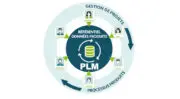 Simplicité, rapidité et tarif maîtrisé : Avec Quick Start, Keendoo dédie sa nouvelle offre PLM aux PME et ETI agroalimentaires