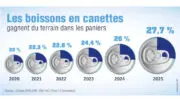 La canette fait sa révolution en France : Recomposition des équilibres entre aluminium, PET et verre