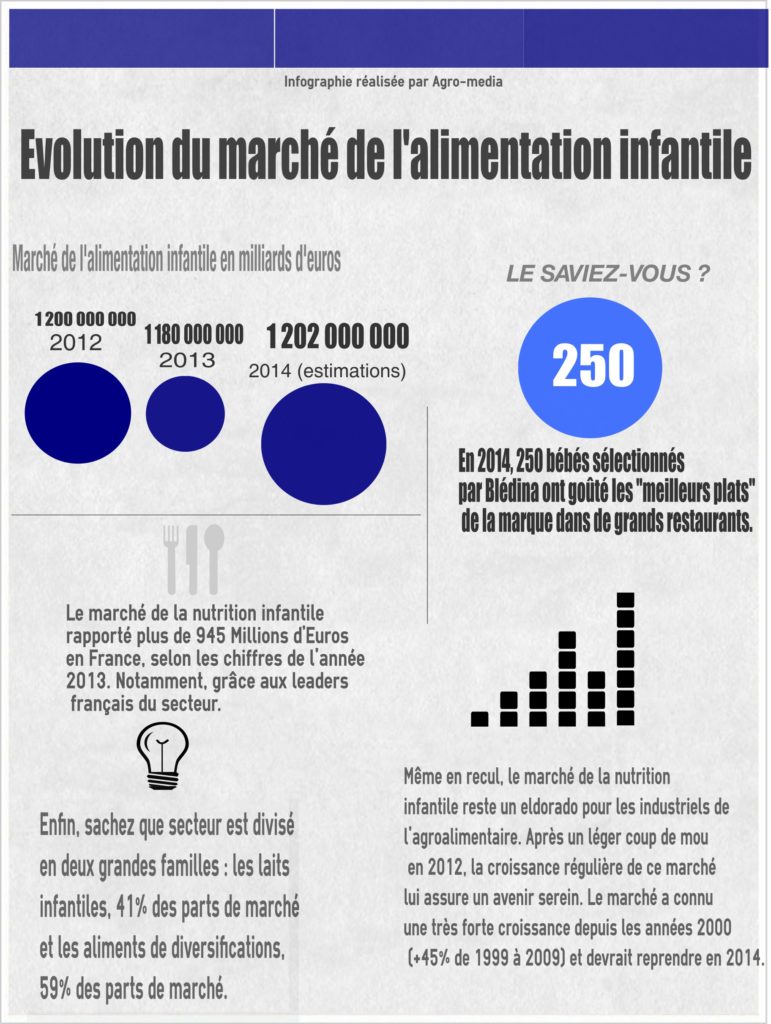 Infographie alimentation infantile