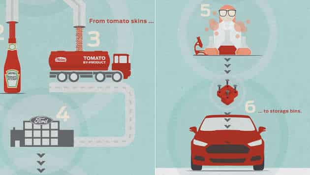 Recyclage : des voitures Ford fabriquées avec des peaux de tomates