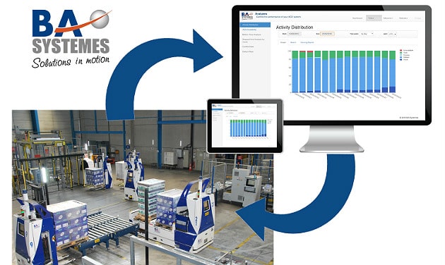 BA Systèmes présente son logiciel booster de processus intralogistiques