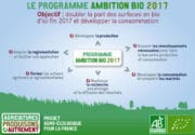 Ambition bio : Doubler les surfaces et développer la consommation