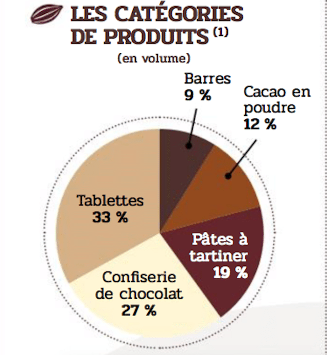 La consommation de chocolat chez les enfants