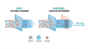 Process de décontamination : Un système novateur de l’air adapté aux fromageries