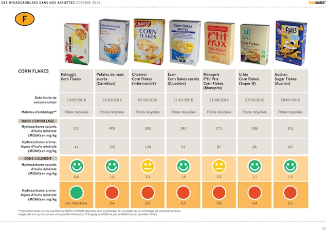 Contamination des aliments par les huiles minérales : l’Anses confirme leur danger pour la santé