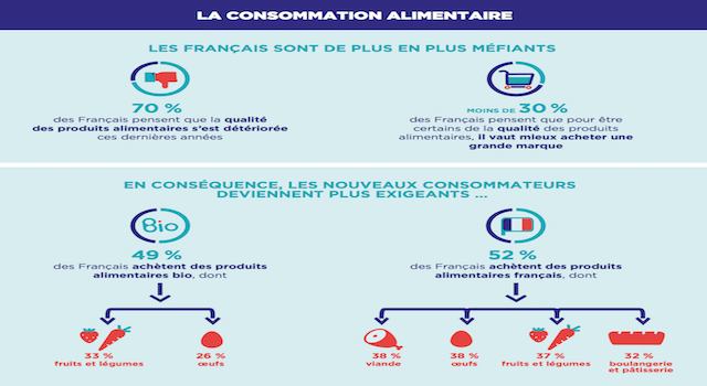 E.Leclerc lance son Observatoire des Nouvelles Consommations