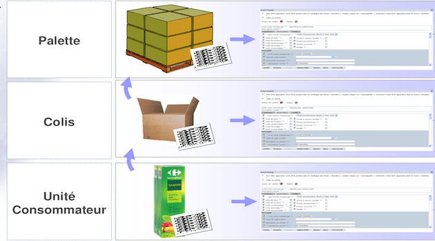 Vers la standardisation de la fiche produit dématérialisée ?