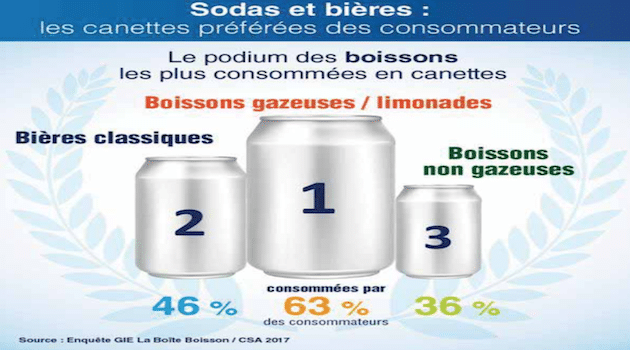 La canette comme un poisson dans le marché de l'eau • GIE La Boîte Boisson