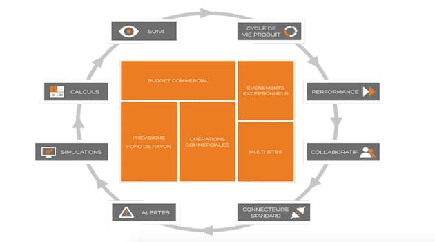 Solutions logicielles : La société Saint-Jean opte pour le logiciel VIF Prévision des ventes