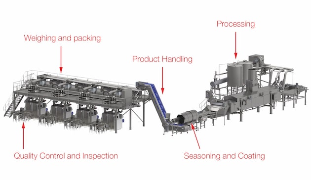 Les constructeurs Ishida et Heat and Control renforcent leur collaboration