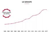 Bridor vise le milliard d’euros de CA à l’horizon 2021