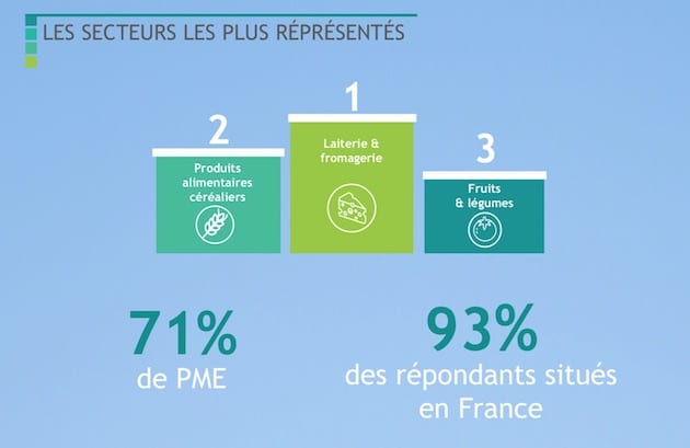 RSE : Valorise passe à la vitesse supérieure pour sa 2ecampagne d’auto-évaluation