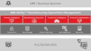 ABB : «Nous orientons les industriels vers la convergence de données autour d’une seule et même suite logicielle»