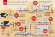 Norme ISO 22000 : Une nouvelle version pour une meilleure sécurité des denrées alimentaires