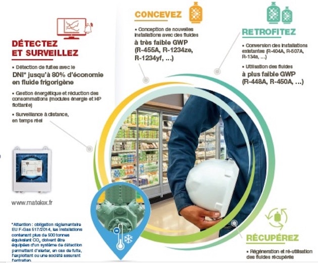 Réfrigération : Comment adapter vos installations aux nouvelles réglementations sur les fluides ?