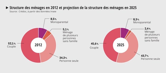 Les enjeux des acteurs de la filière alimentaire liés  aux nouvelles tendances de consommation