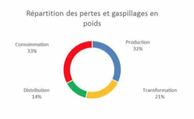 Comerso veut transformer les industriels en entreprises zéro-déchet