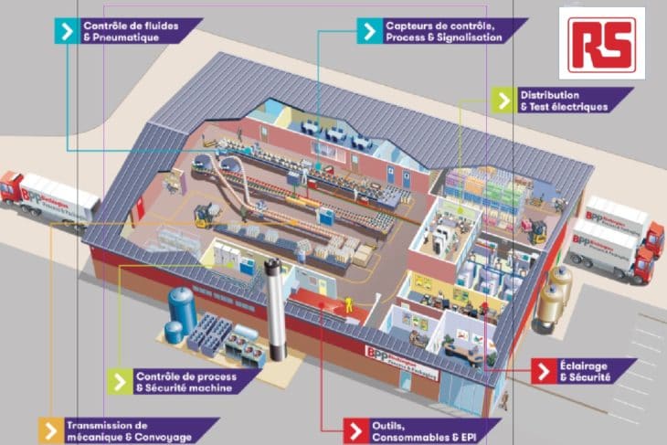 CFIA 2019 / RS Components : Des services sur-mesure