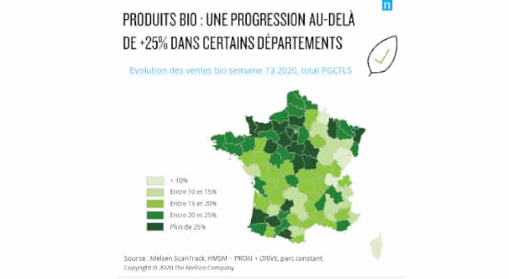 Covid-19 : Le bio en forte croissance