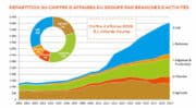 Agrial prête à faire face à la situation de 2020