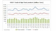 Commerce agroalimentaire de l’UE : Une croissance soutenue malgré les défis du coronavirus et du Brexit