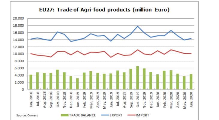 Chine Fabricant et exportateur d'additifs pour l'alimentation