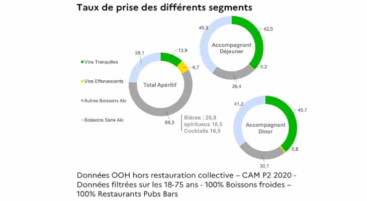 La consommation mondiale de vin a moins baissé que prévu en 2020 - La Revue  du vin de France