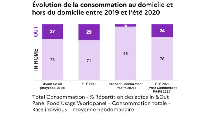 Boissons : Le sans-alcool en pleine effervescence - Agro Media