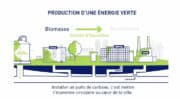 Industrie verte : Fermentalg et Suez veulent développer des photo-bioréacteurs algaux capables de capter du CO2