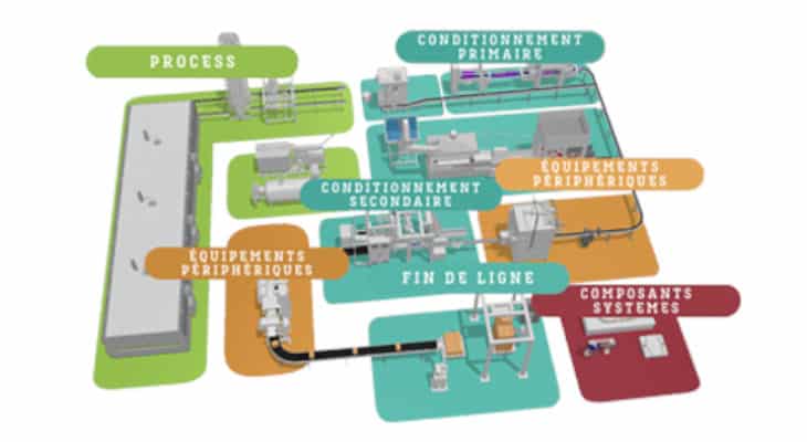 Process & Packaging Machines Forum, un nouveau rendez-vous digital de l’écosystème emballage