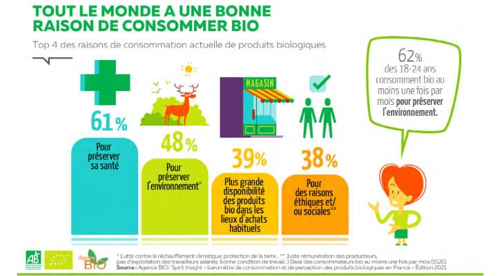 Pourquoi consommer du thé bio est important pour soi et pour la