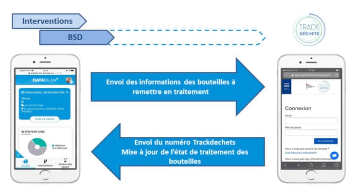 Fluides frigorigènes : Avec Databilan, le Cemafroid propose une nouvelle fonctionnalité de connexion avec Trackdéchets