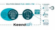 PLM, MDM, PIM : Maîtrisez vos données produits avec la solution trois-en-un de Keendoo