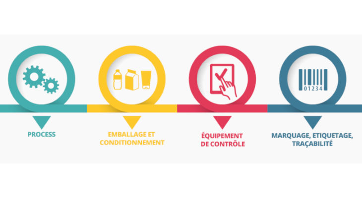 Matériel d’emballage et de Production : La croissance devrait s’accélérer en 2022 selon le SECIMEP