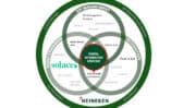 Digitalisation : Heineken veut devenir le brasseur le mieux connecté au monde